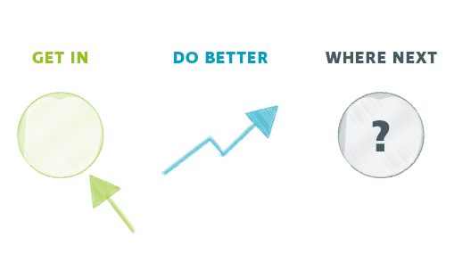 What we focus on with Sports Nutrition